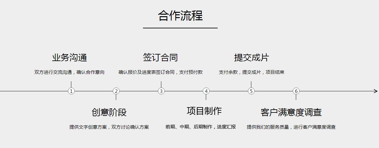 服務(wù)流程.jpg